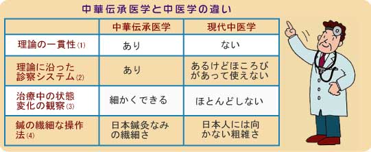 Cyui_hikaku_3